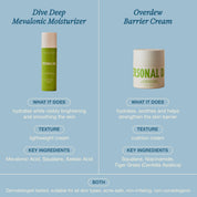 Overdew Barrier Cream