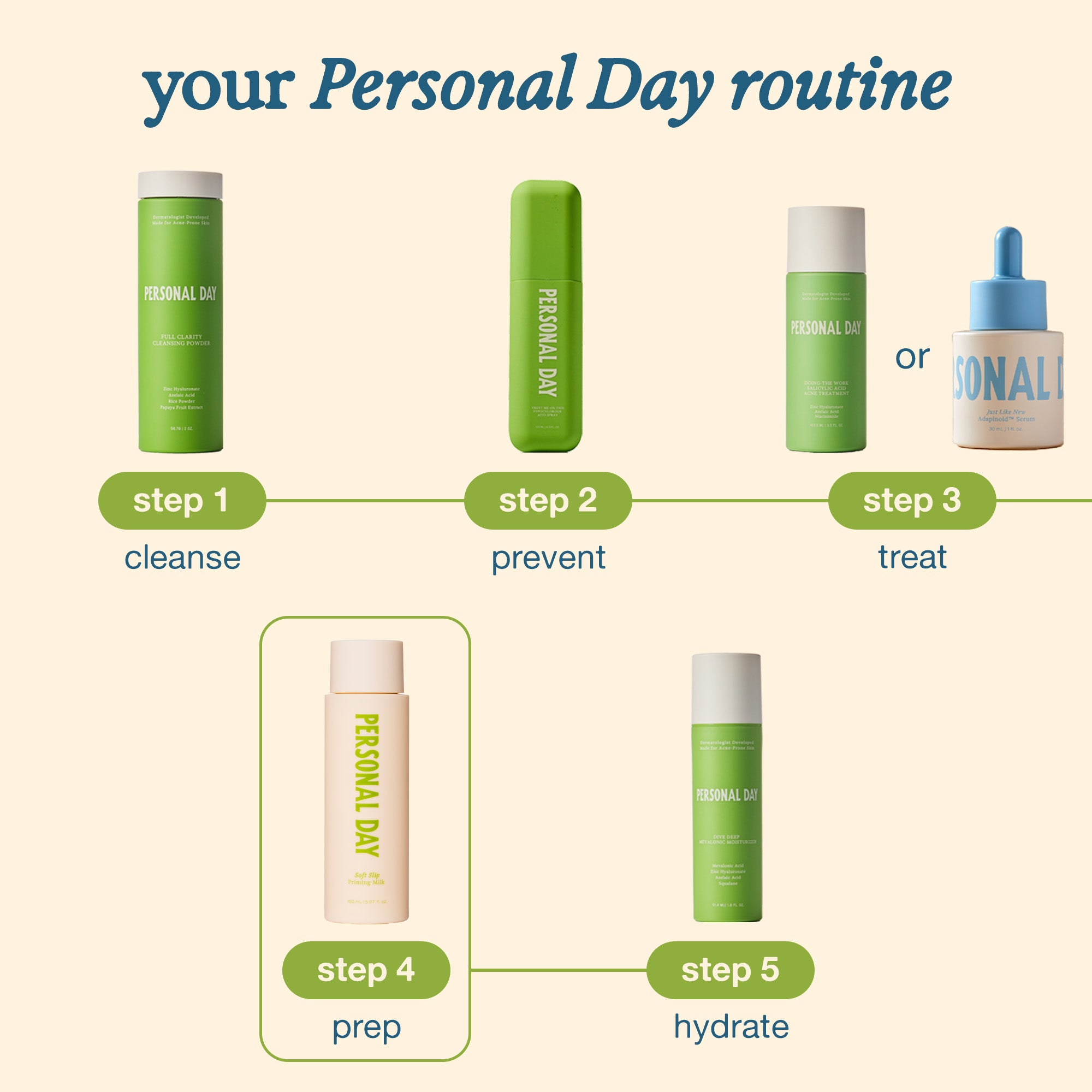 Soft Slip Priming Milk